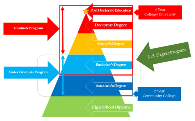 why-the-us-education-system-is-better-education-dazzle