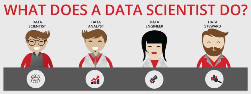 What are the oppotuninty for a Data Scientists ?