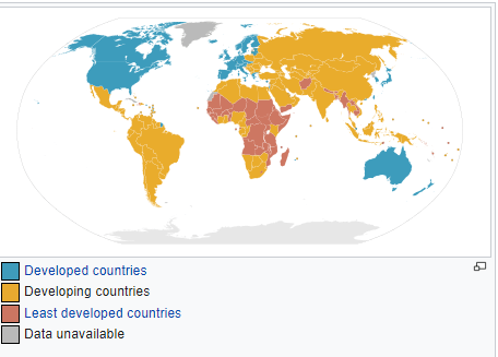 List developing and developed countries