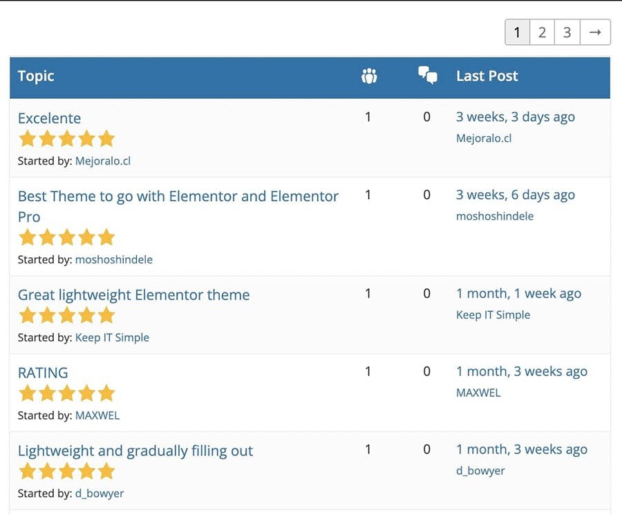 Reviews for WordPress themes.
