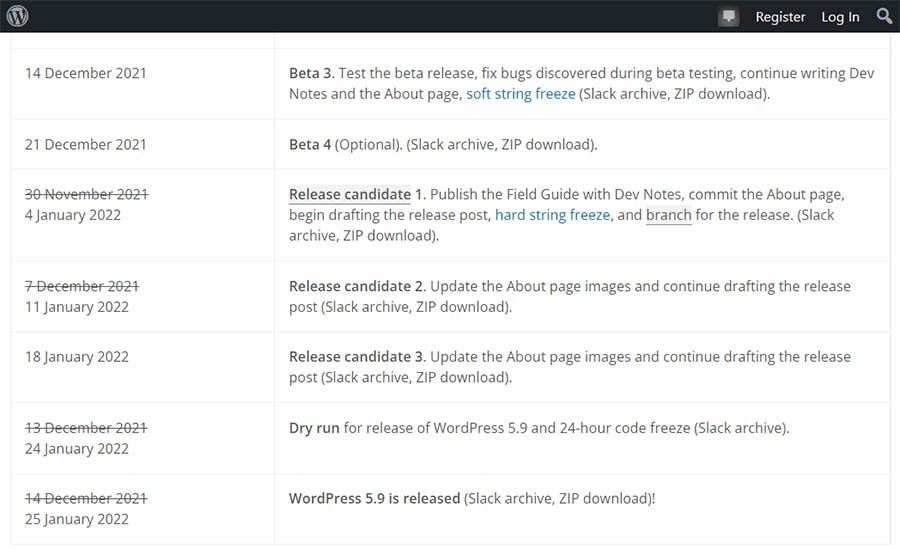 “The WordPress 5.9 development roadmap.”