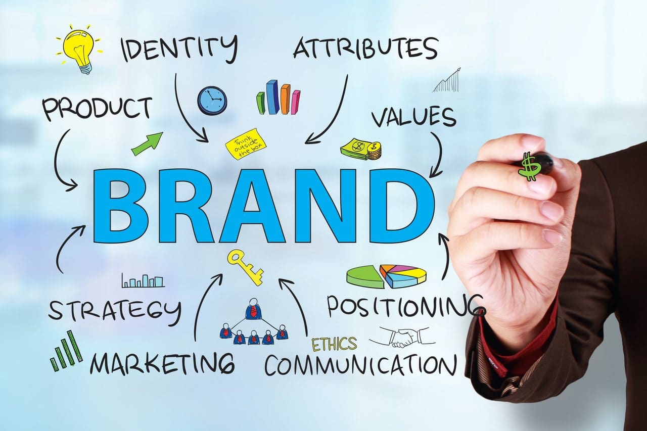 key elements required for building a brand